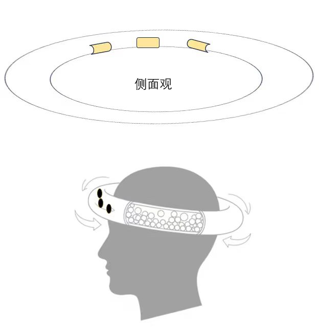 脑电采集方案